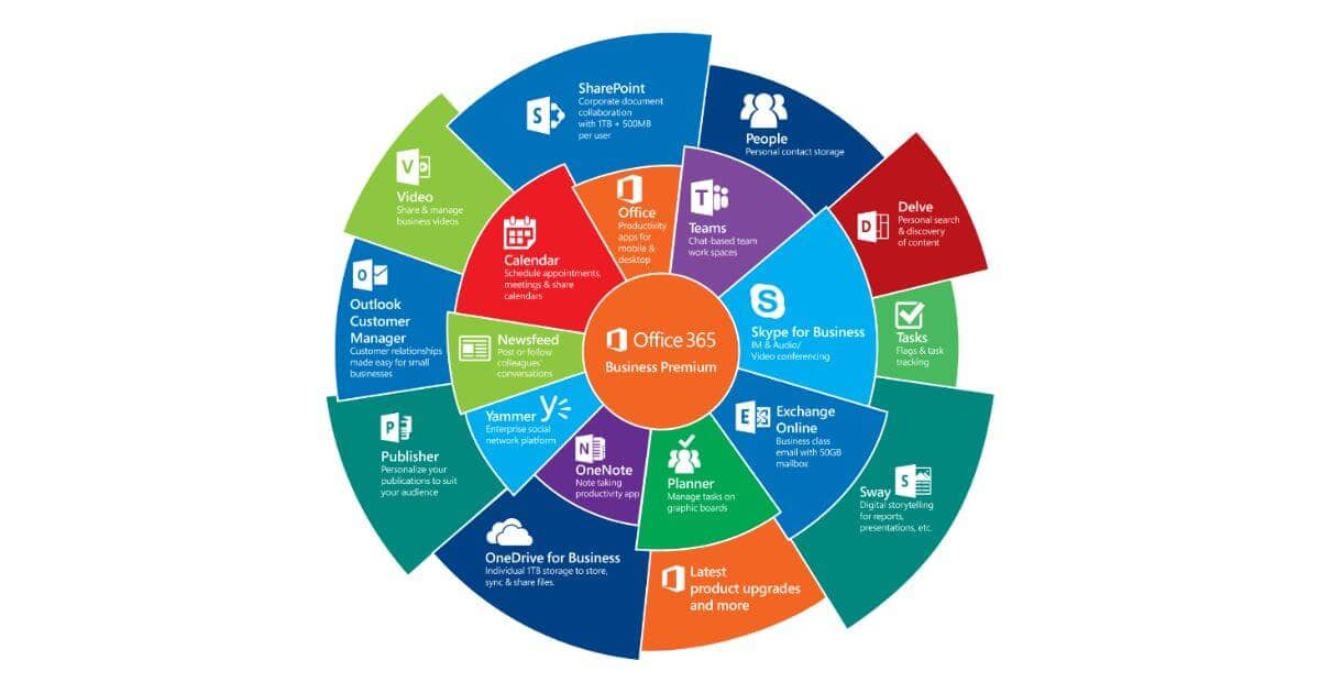 How to Choose the Right Microsoft Dynamics 365 Partner in Qatar