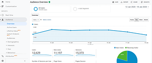 Custom Reports and Dashboards