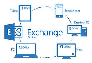 Microsoft Exchange Email Solution