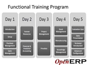 Technical & Functional Training