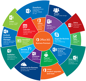 Microsoft 365 Plans